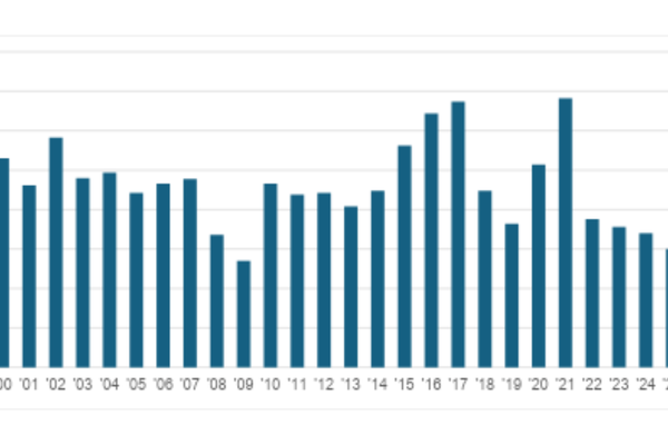Q2 Market Update - Mid Year Review